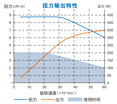 無碳刷馬達(dá)EM-3060J扭力