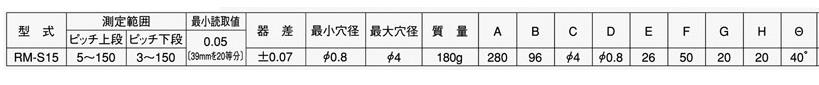 RM-S參數(shù).jpg