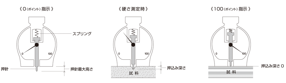 硬度計(jì)測(cè)定值1.png