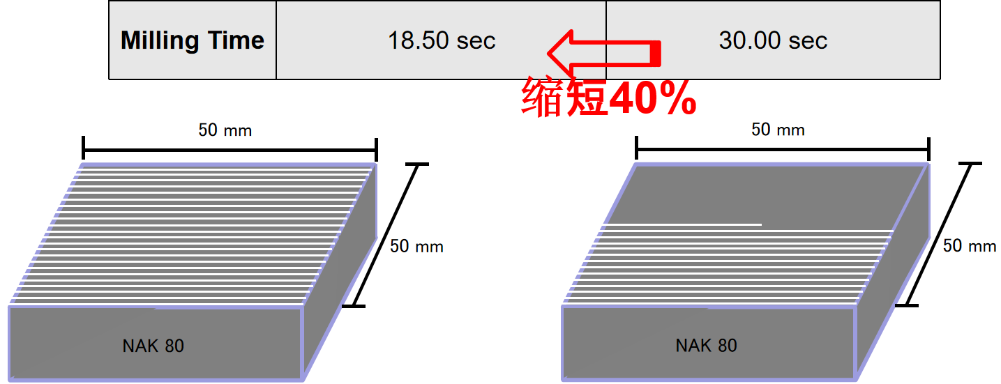 加工中心增速器提供轉速.png