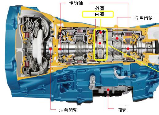 汽車單向離合器.jpg