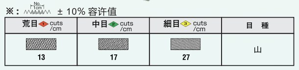 氣動(dòng)銼刀目數(shù)選擇.png