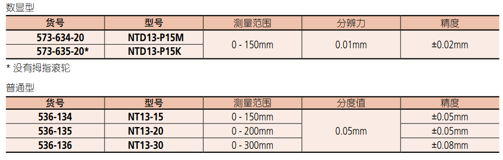 三豐薄片卡尺產(chǎn)品型號.png