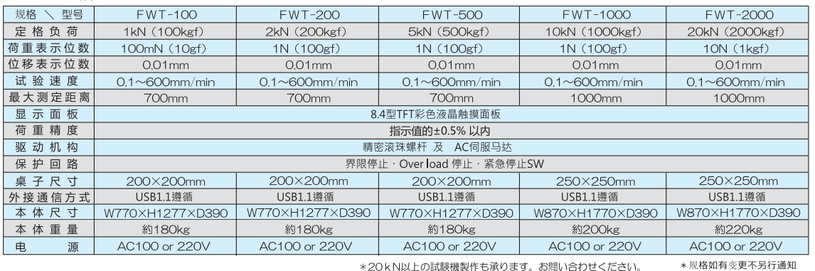 荷重試驗機產品規(guī)格.png