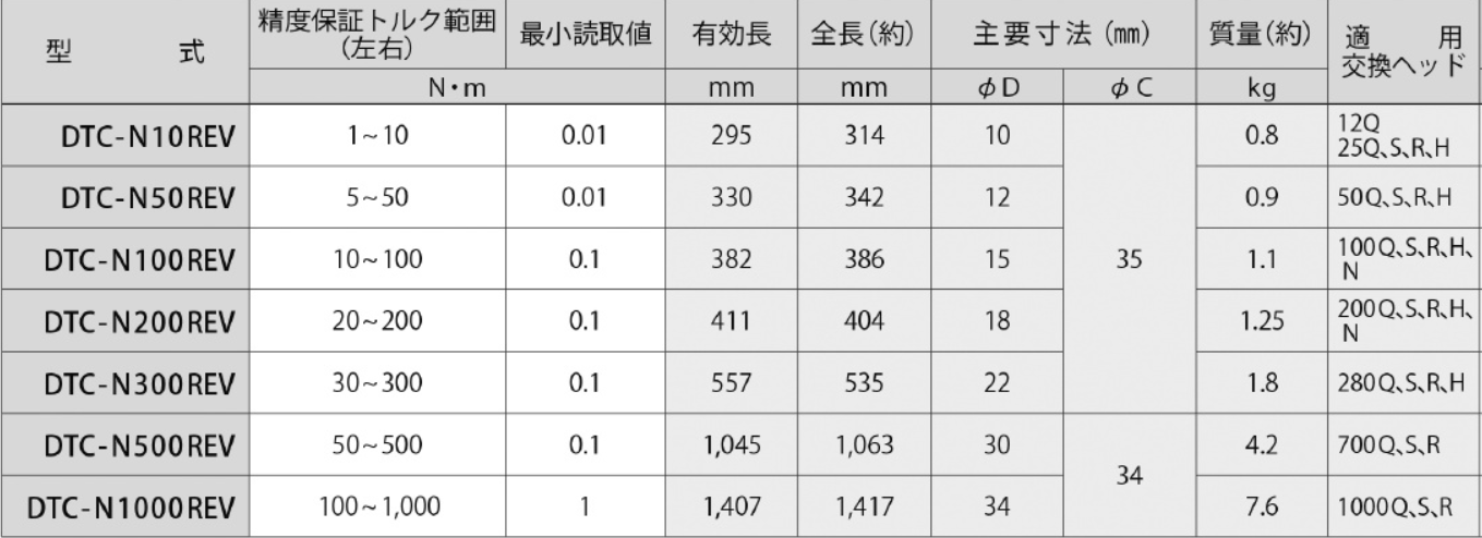 汽車用扭力扳手.png