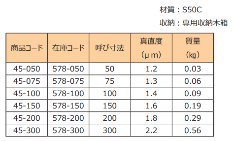 三角形精密直規(guī)型號(hào).png