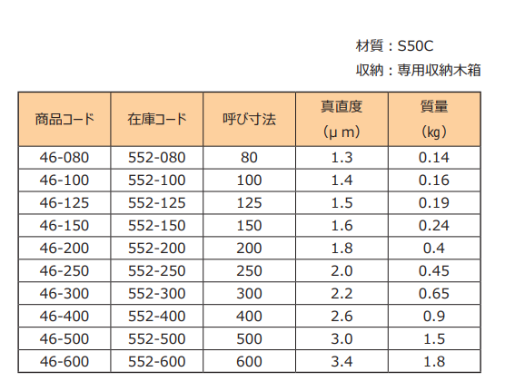 RSK刀口尺產(chǎn)品型號.png