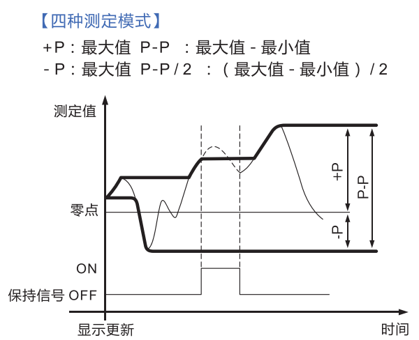 西鐵城顯示器4種測(cè)定模式.png