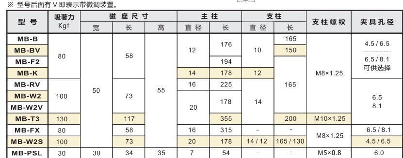 強(qiáng)力磁性座型號及參數(shù).jpg