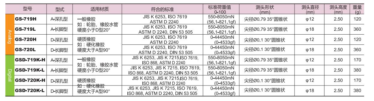 得樂深孔長腳硬度計型號參數(shù).jpg