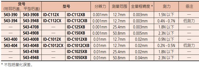 三豐數顯高度尺規(guī)格及參數