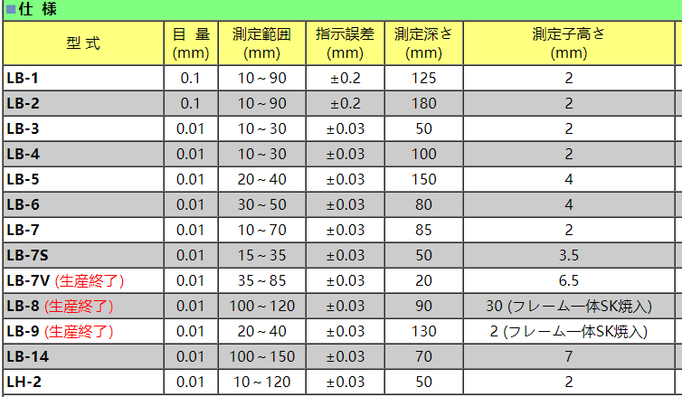 孔雀帶表內(nèi)卡規(guī)型號(hào).png