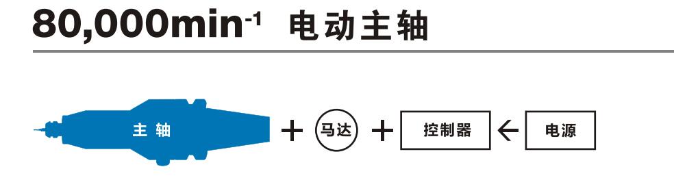 CNC增速器產(chǎn)品配套.jpg