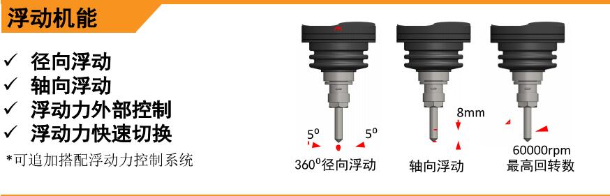 MSIY-30浮動主軸浮動機能.jpg