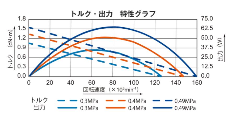 空氣軸承渦輪主軸16萬轉.jpg