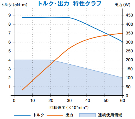 ems-3060k扭力輸出特性.jpg