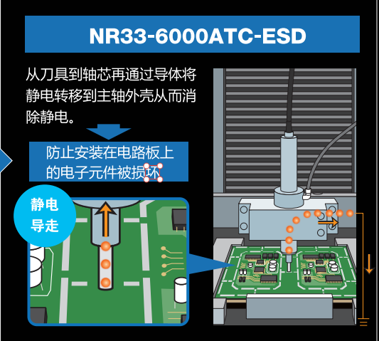 防靜<a href='gaosuzhuzhou.htm' class='keys' title='點擊查看關于電主軸的相關信息' target='_blank'>電主軸</a>.png